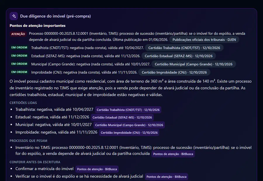 Due diligence do imóvel antes da compra: pontos de atenção, certidões lidas e processos que pesam, com a fonte de cada linha