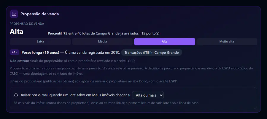 Propensão de venda do lote: faixa alta, percentil entre os lotes de Campo Grande, o sinal público que pesou e o aviso por e-mail